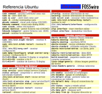 Resumen de comandos para la terminal