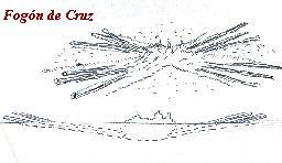 La Kuchnia del Obóz: FUEGO!! TODO LO MKE UN HARCERZ DEBE SABER