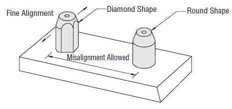 Dowel Pins and Locating Pins