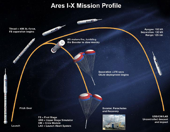 ares_mission_profile.jpg