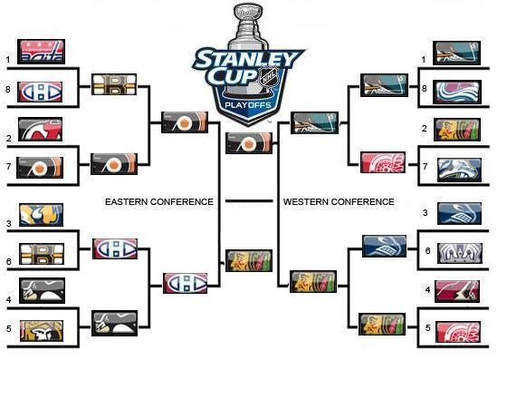2010 nhl playoff stats