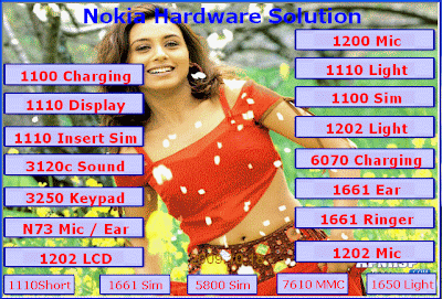       Nokia+mix+Hardware+Solution