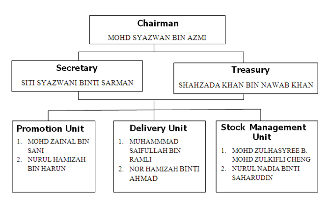 zara organizational chart Get a basic overview of organizational life cycles in this topic from the free management library. zara organizational chart Get a basic overview of organizational life cycles in this topic from the free management library.