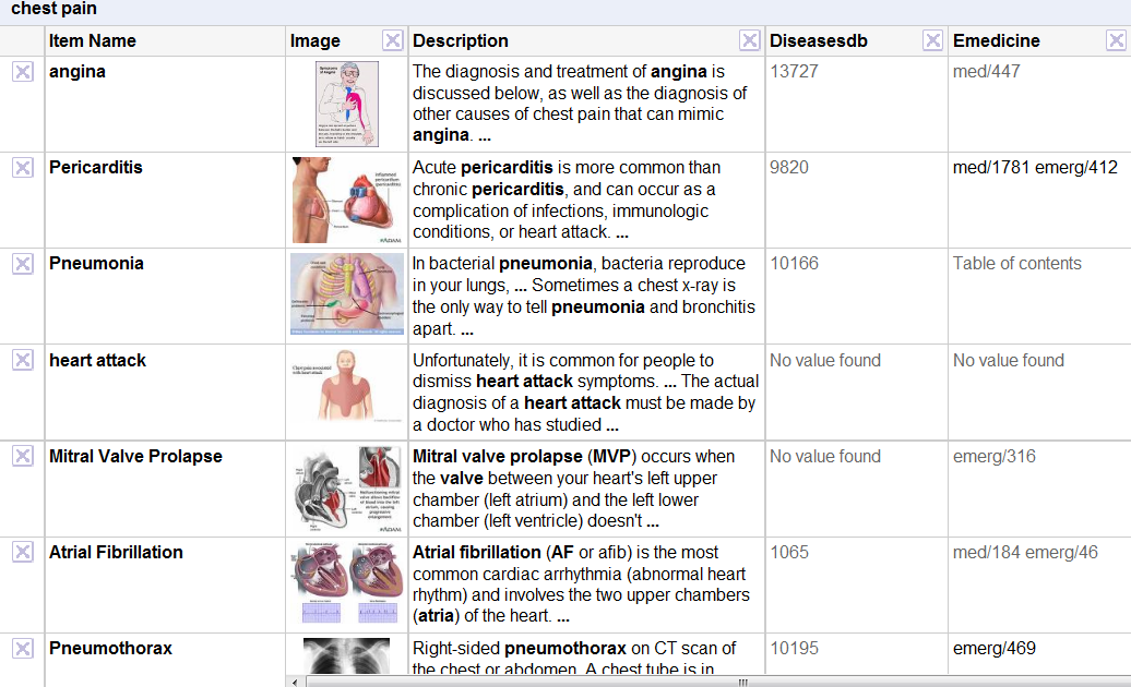 CasesBlog Medical and Health Blog Create an automatic differential