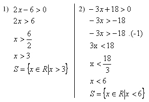 Inequação do 1° Grau com Fração. #matematica #inequação #aprendanotikt