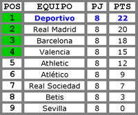 Liga indoor 08