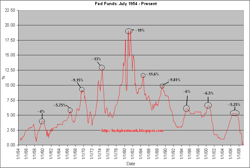 [Fed+funds+54-present-b.PNG]