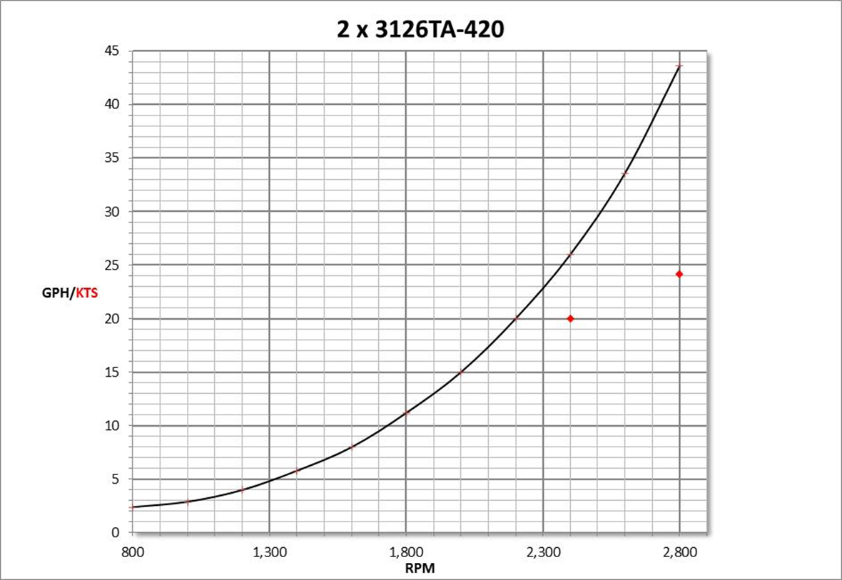 CAT+3126TA+Fuel+Burn.png