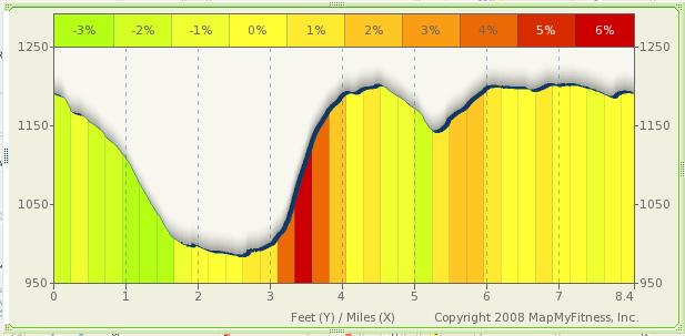 Posted by Attend the Butler