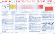 Tabla del Dr. J. M. Jellinek.