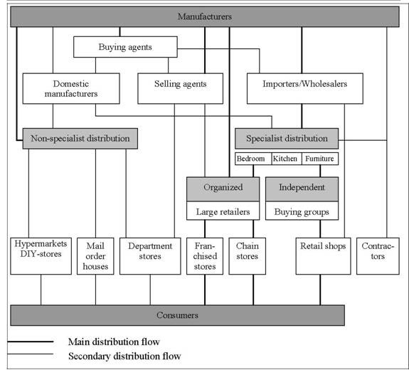 Furniture Kingdomthe World of aesthetics Furniture Manufacturing Process