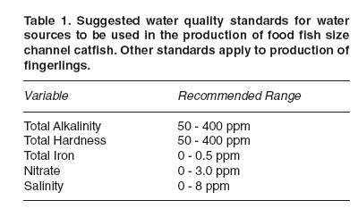 [water+quality+for+catfish.jpg]