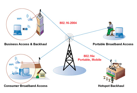 4g wireless system The world's #1 cellular module vendor provides simple, scalable, and secure ways to add wireless to any iot or m2m system with 4g lte, 3g and 2g solutions. 4g wireless system The world's #1 cellular module vendor provides simple, scalable, and secure ways to add wireless to any iot or m2m system with 4g lte, 3g and 2g solutions.