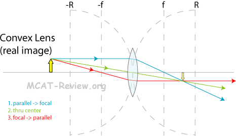 Convex Lenses Examples