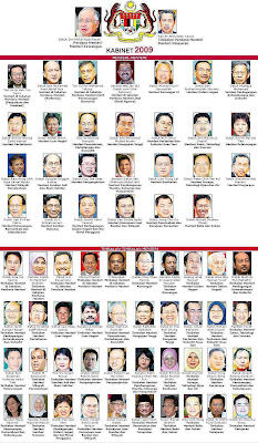Linundus Kinabalu Full List Of 2009 Cabinet Minister Of Malaysia