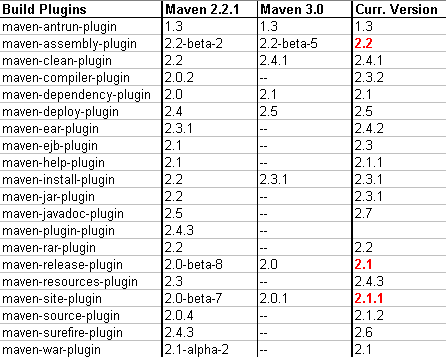 Maven Less Plugin