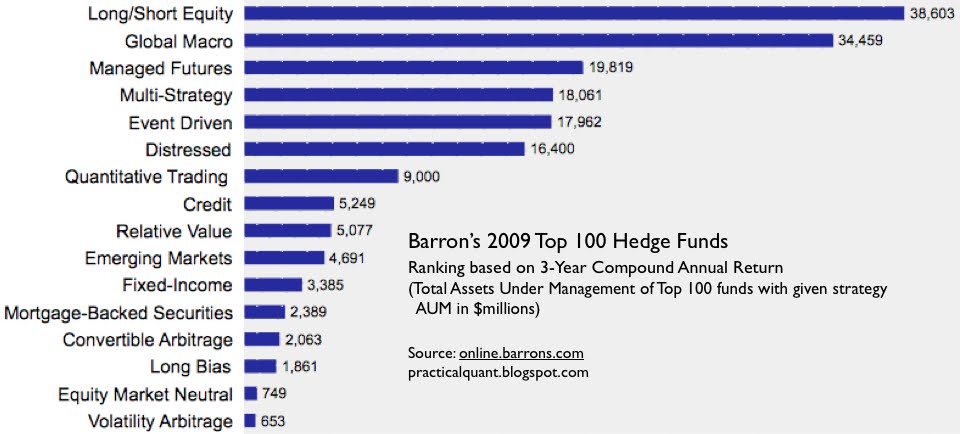 Hyping Paulsons Big Regulatory Reform >> The Practical Quant May 2010 Hyping Paulsons Big Regulatory Reform >> The Practical Quant May 2010