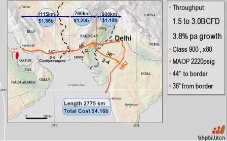 [GasodutoIranIndia.bmp]
