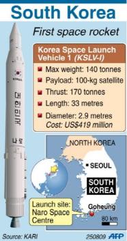 [SateliteSulCoreano2.jpg]