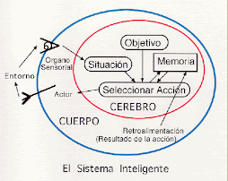 Sistema operativo