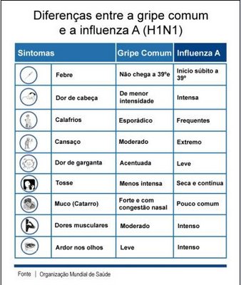 [sintomas+da+gripe+a-743253.JPG]