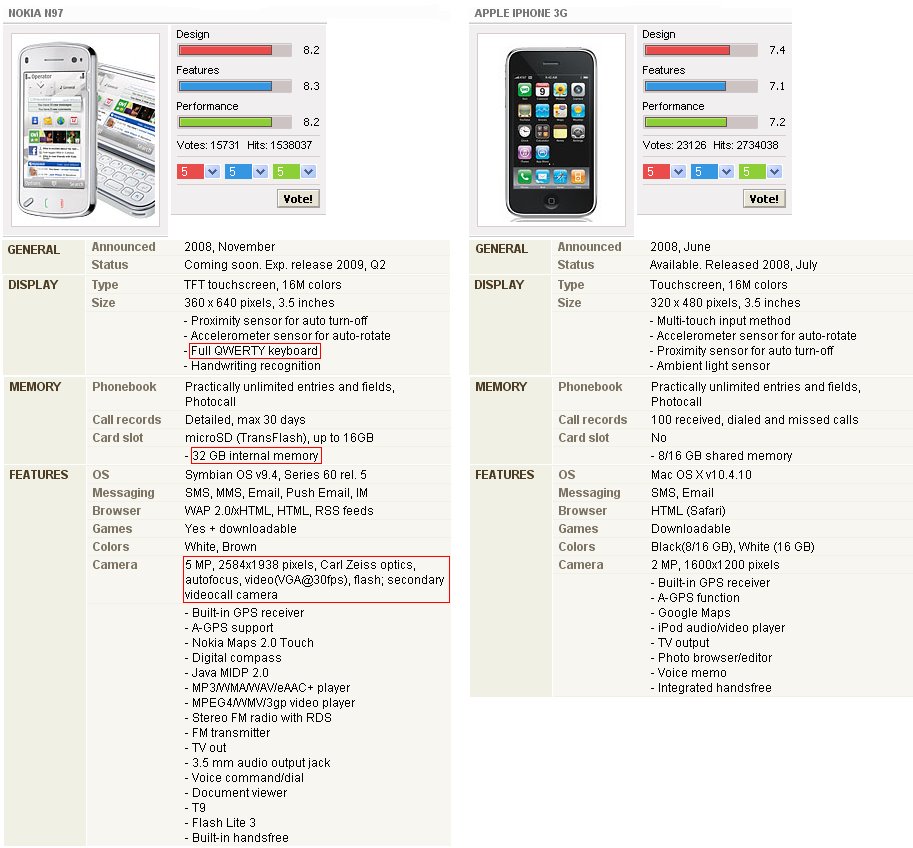 Nokia N97 vs Apple I-phone!!