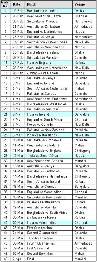 Related Tag: Time Table of ICC World Cup 2011 Match India ; Download ICC 