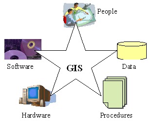 components of information systems components of information systems