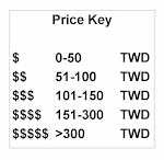 Key to Pricing Symbols