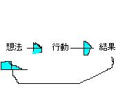 [想法.JPG]