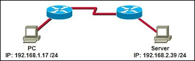 CCNA 2 Chapter 7 V4.1