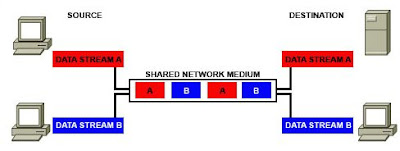 CCNA 1 Module 2 V4.0