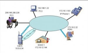 CCNA 1 Module 2 V4.0