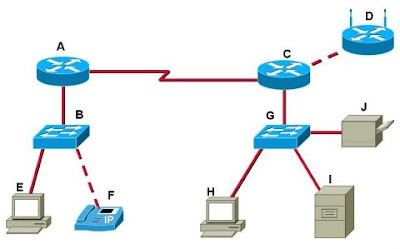 CCNA 1 Module 2 V4.0