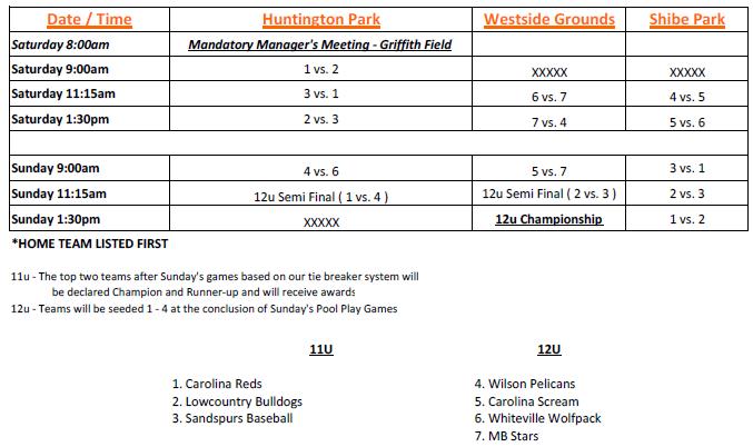 Ripken Tournament Schedule Myrtle Beach Ripken Tournament Schedule Myrtle Beach