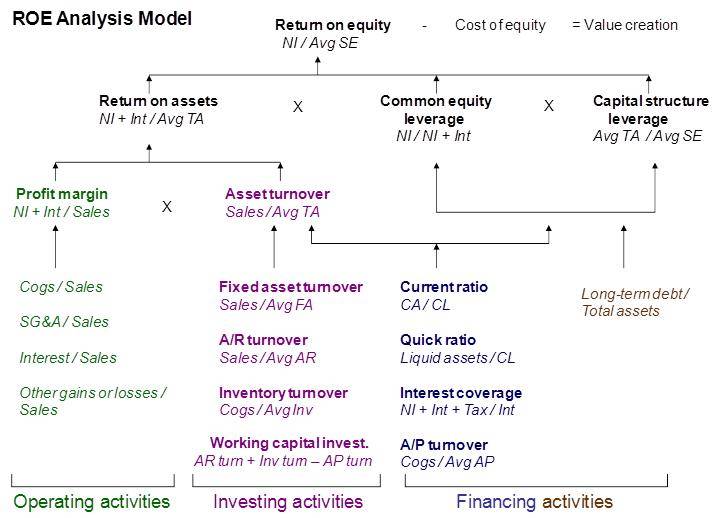 financial ratio analysis essay financial ratio analysis essay