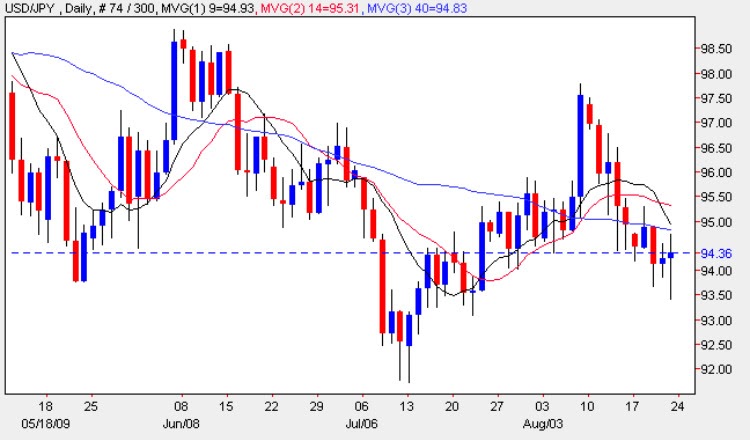 Day trading systems reviews