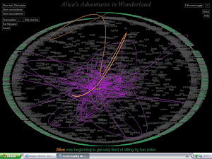 Textarc de Bradford Paley