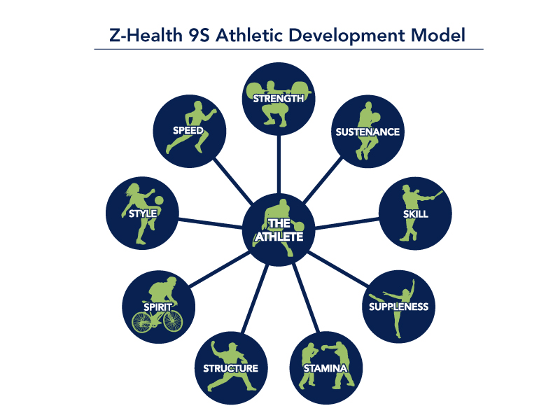 begin to dig A Model of an Athlete, of Athletecisim zhealth's 9s