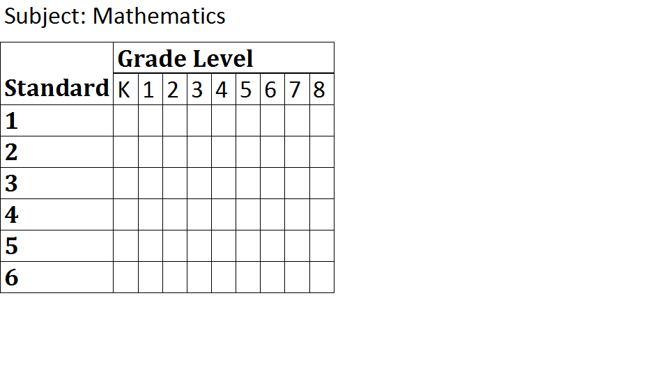 Curriculum Evaluation: Scope and Sequence