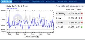 statistiche siti web