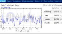 Statistiche siti web a confronto con siti internet simili