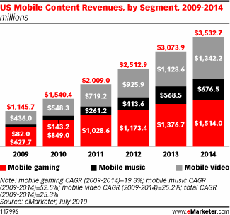 Digital Lifescapes: Mobile Multimedia Content Consumption ...