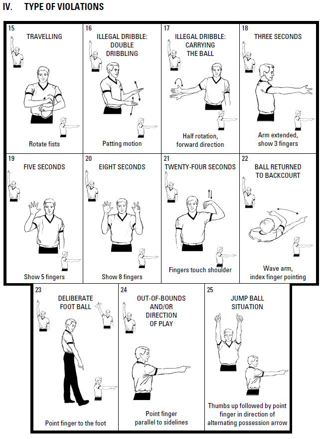 PENYOKONG BALLERZ Violation in Basketball game