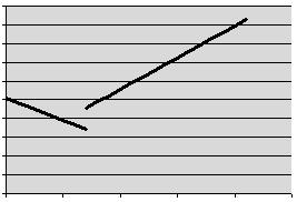 [regressiondiscon3.JPG]