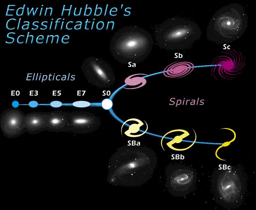 [hubble_classification_galaxies_A.jpg]
