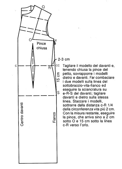 Modello per cucire abito