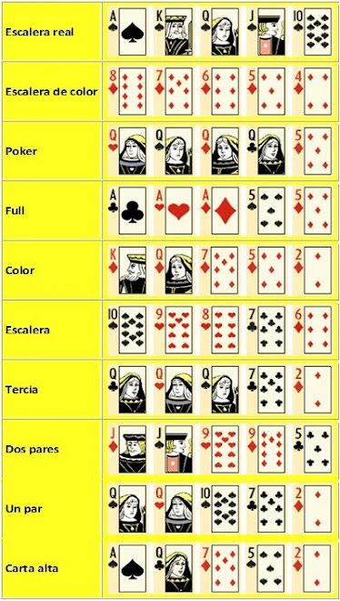 MANOS DE POKER