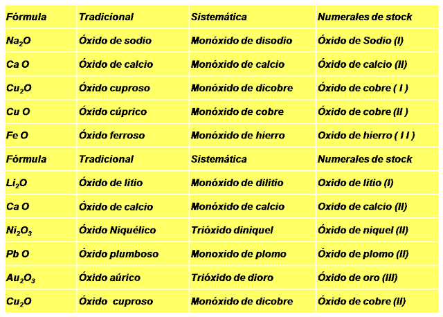 El ajo la limpieza del organismo de los parásitos