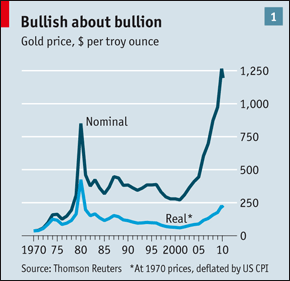 gold bubble